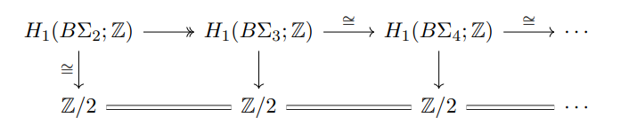 Projects/9999IP%20Homological%20Stability/Homological%20Stability%20Lectures/figures/2022-01-10_21-59-26.png