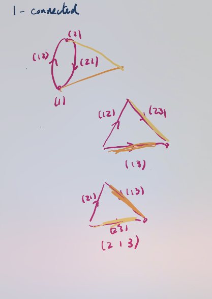 Projects/9999IP%20Homological%20Stability/Homological%20Stability%20Lectures/figures/image_2021-05-06-12-02-07.png