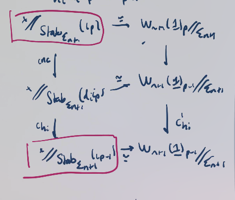 Projects/9999IP%20Homological%20Stability/Homological%20Stability%20Lectures/figures/image_2021-05-06-12-26-06.png